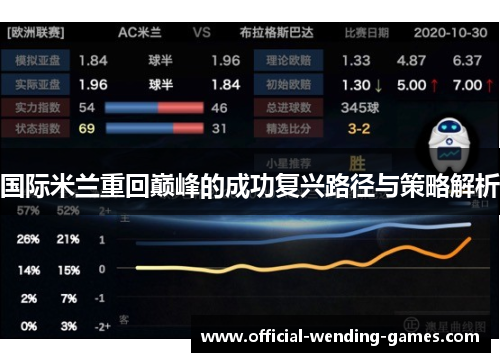 国际米兰重回巅峰的成功复兴路径与策略解析