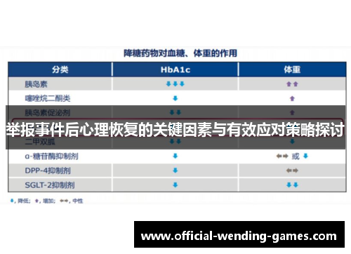 举报事件后心理恢复的关键因素与有效应对策略探讨