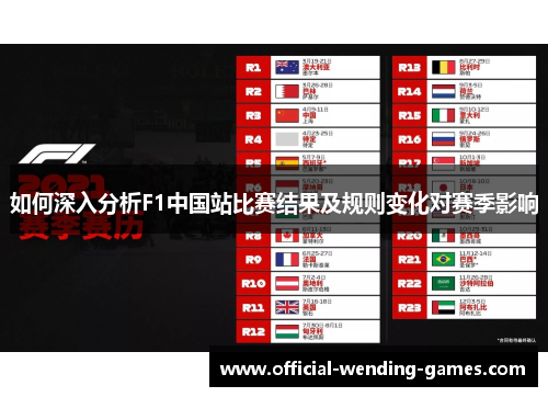 如何深入分析F1中国站比赛结果及规则变化对赛季影响