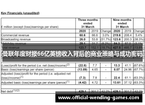 曼联年度财报66亿英镑收入背后的商业策略与成功密码