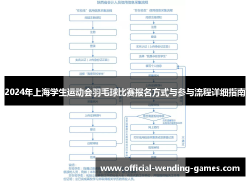 2024年上海学生运动会羽毛球比赛报名方式与参与流程详细指南