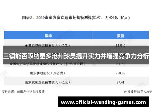 三镇能否吸纳更多沧州球员提升实力并增强竞争力分析