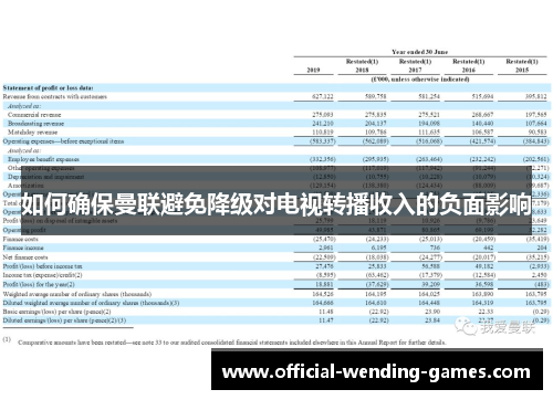 如何确保曼联避免降级对电视转播收入的负面影响