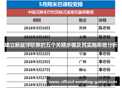 建立新篮球联赛的五个关键步骤及其实施策略分析