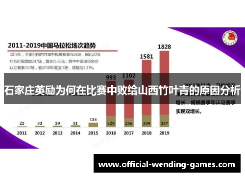 石家庄英励为何在比赛中败给山西竹叶青的原因分析