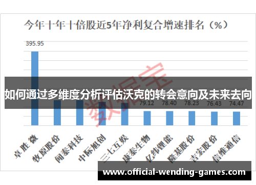 如何通过多维度分析评估沃克的转会意向及未来去向