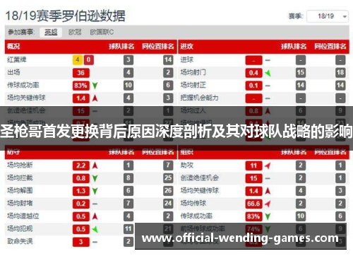 圣枪哥首发更换背后原因深度剖析及其对球队战略的影响