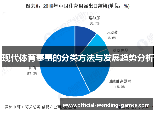 现代体育赛事的分类方法与发展趋势分析