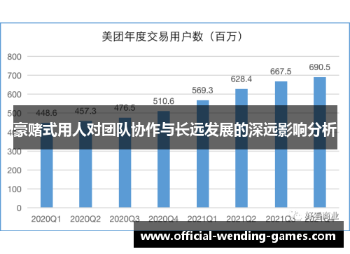 豪赌式用人对团队协作与长远发展的深远影响分析