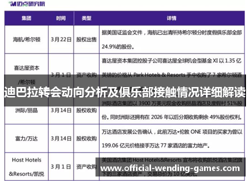 迪巴拉转会动向分析及俱乐部接触情况详细解读