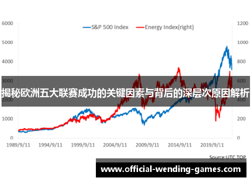 揭秘欧洲五大联赛成功的关键因素与背后的深层次原因解析