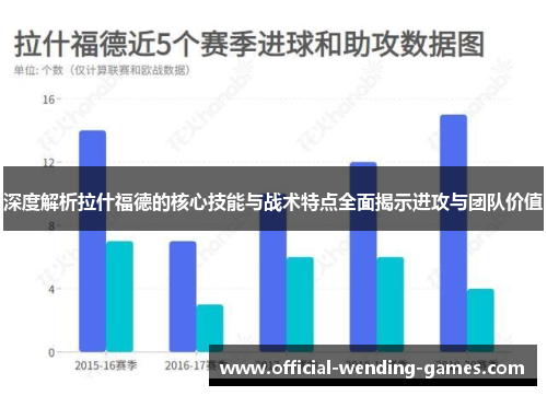 深度解析拉什福德的核心技能与战术特点全面揭示进攻与团队价值