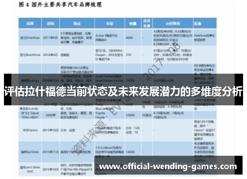 评估拉什福德当前状态及未来发展潜力的多维度分析
