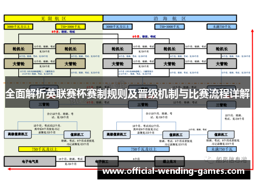 全面解析英联赛杯赛制规则及晋级机制与比赛流程详解