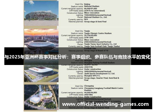 与2023年亚洲杯赛事对比分析：赛事组织、参赛队伍与竞技水平的变化