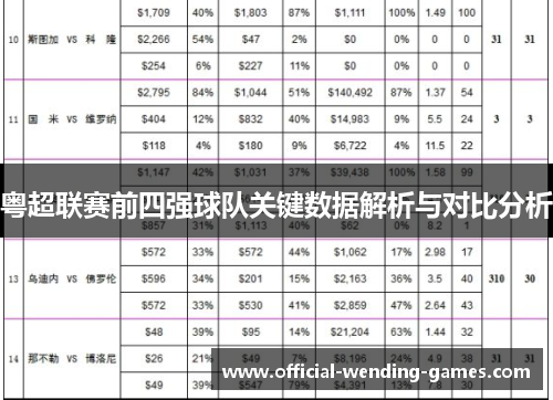 粤超联赛前四强球队关键数据解析与对比分析