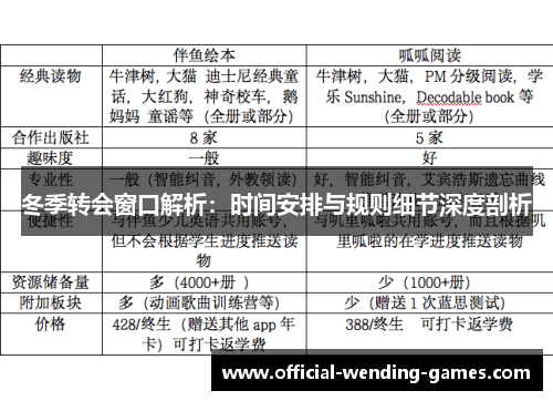 冬季转会窗口解析:时间安排与规则细节深度剖析 冬季转会窗口解析:时间安排与规则细节深度剖析