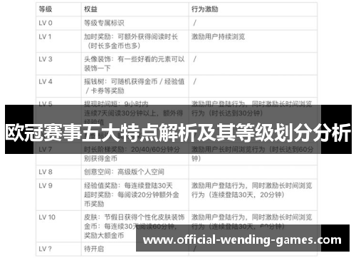 欧冠赛事五大特点解析及其等级划分分析