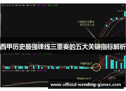 西甲历史最强锋线三重奏的五大关键指标解析