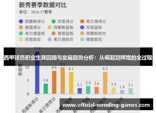 西甲球员职业生涯回顾与发展趋势分析：从崛起到辉煌的全过程