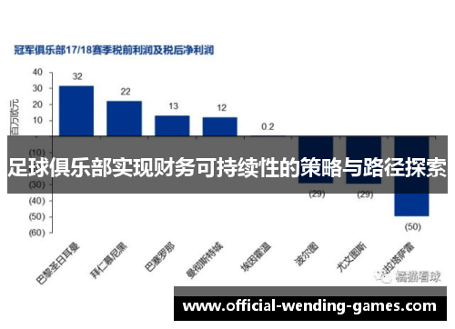 足球俱乐部实现财务可持续性的策略与路径探索