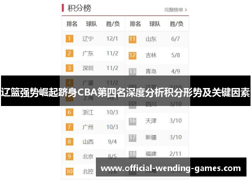 辽篮强势崛起跻身CBA第四名深度分析积分形势及关键因素