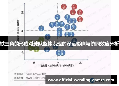 铁三角的形成对球队整体表现的深远影响与协同效应分析