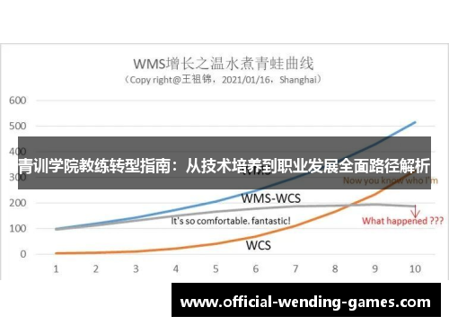 青训学院教练转型指南：从技术培养到职业发展全面路径解析